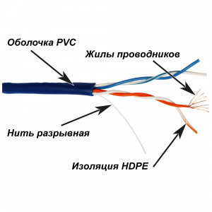 Кабель TWT UTP, патч-кордовый, 2 пары, Кат.5e, PVC, 305 метров